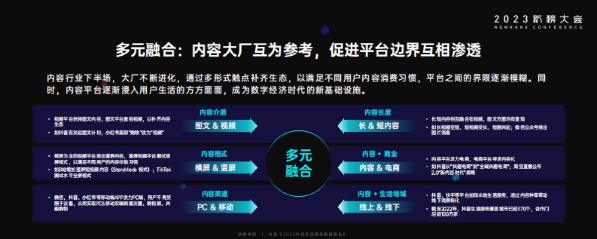 新榜：2023内容产业年度报告_第5页