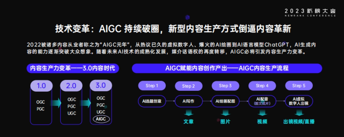 新榜：2023内容产业年度报告_第6页