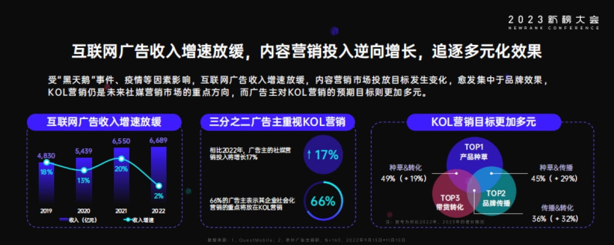新榜：2023内容产业年度报告_第8页