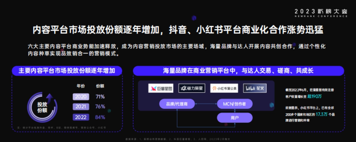 新榜：2023内容产业年度报告_第9页