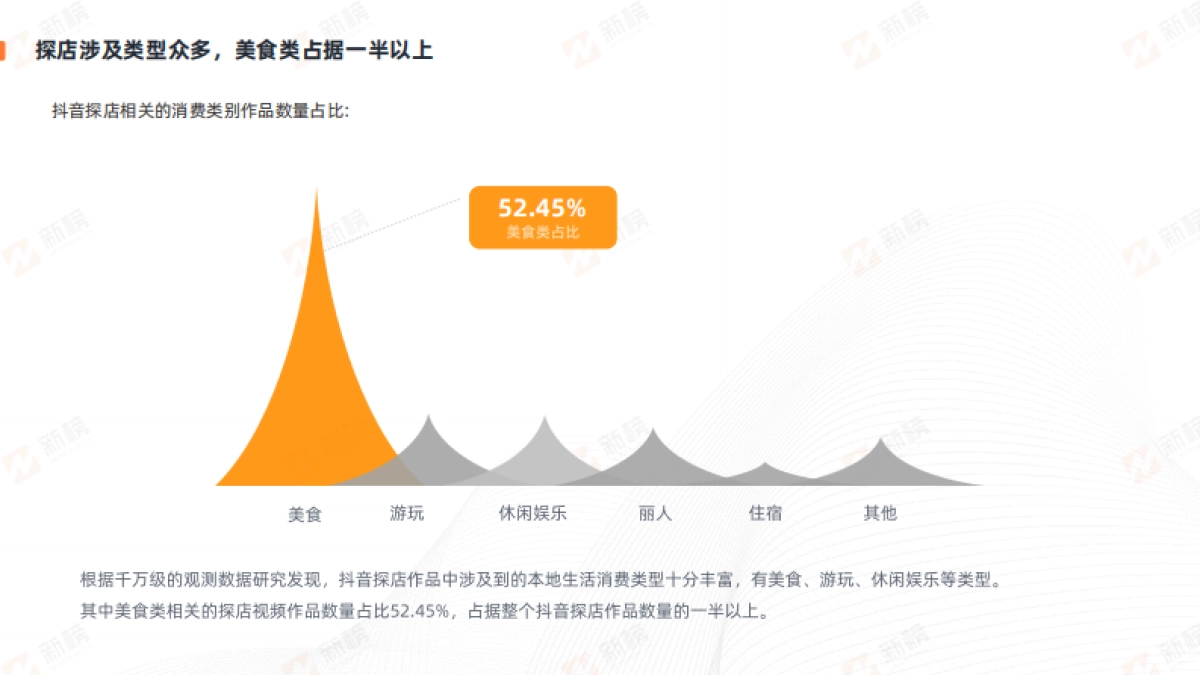 新榜：抖音美食探店生态报告_第10页