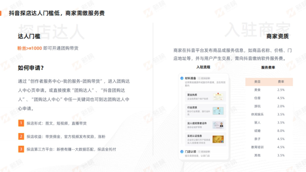 新榜：抖音美食探店生态报告_第8页