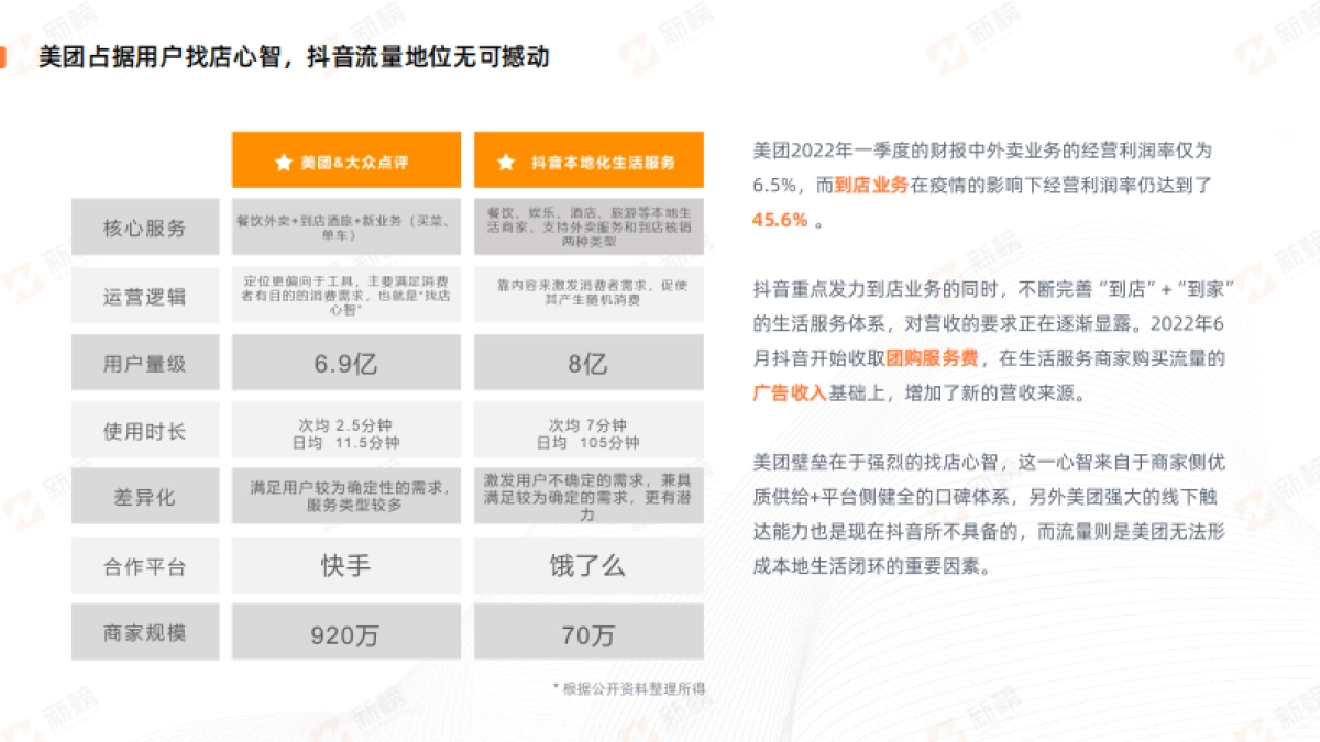新榜：抖音美食探店生态报告_第9页