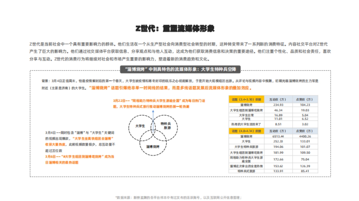 新榜：淄博现象专项观察报告_第10页