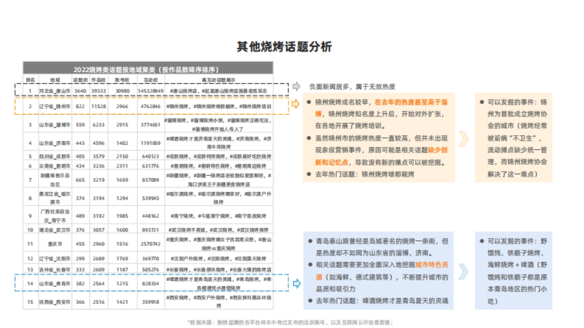新榜：淄博现象专项观察报告_第8页