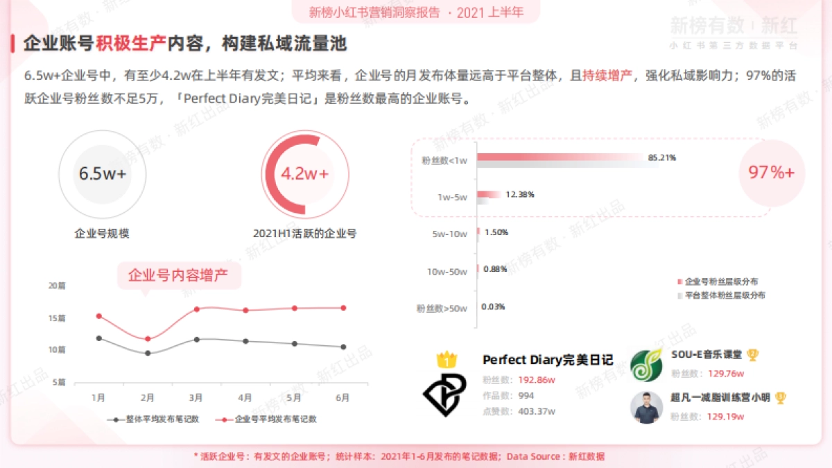 新榜有数新榜小红书营销洞察报告2021_第10页
