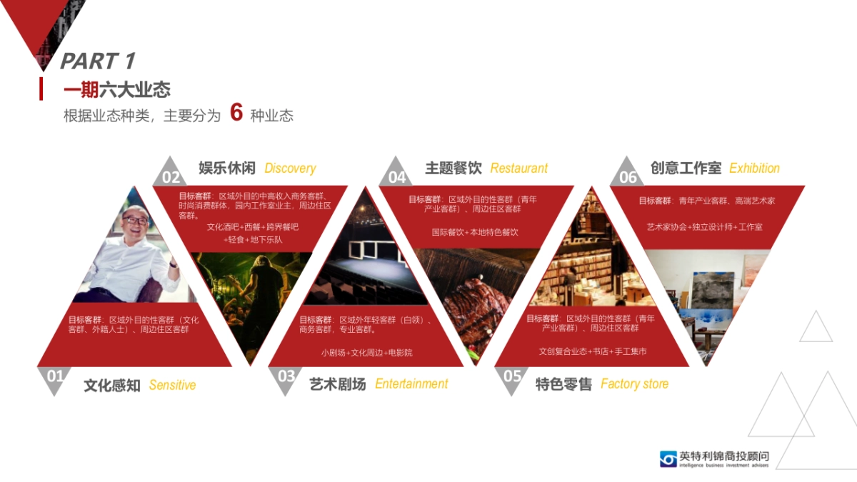 新光厂改造方案初稿_第5页