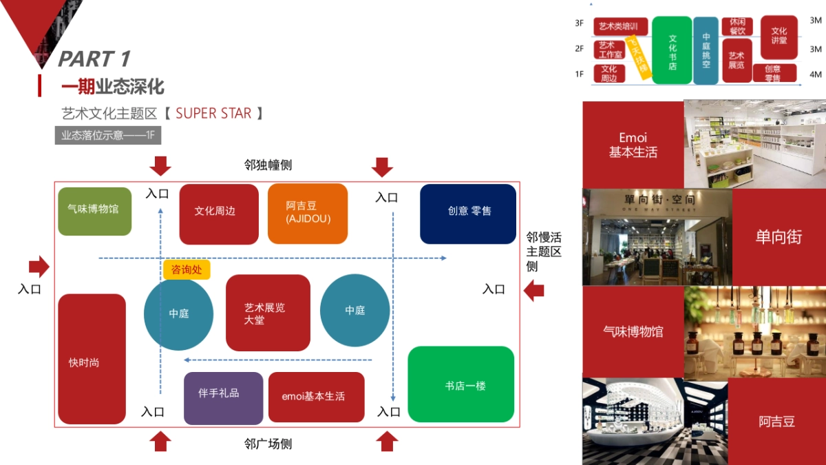 新光厂改造方案初稿_第7页