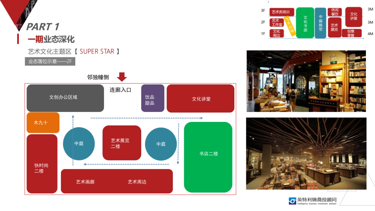 新光厂改造方案初稿_第8页