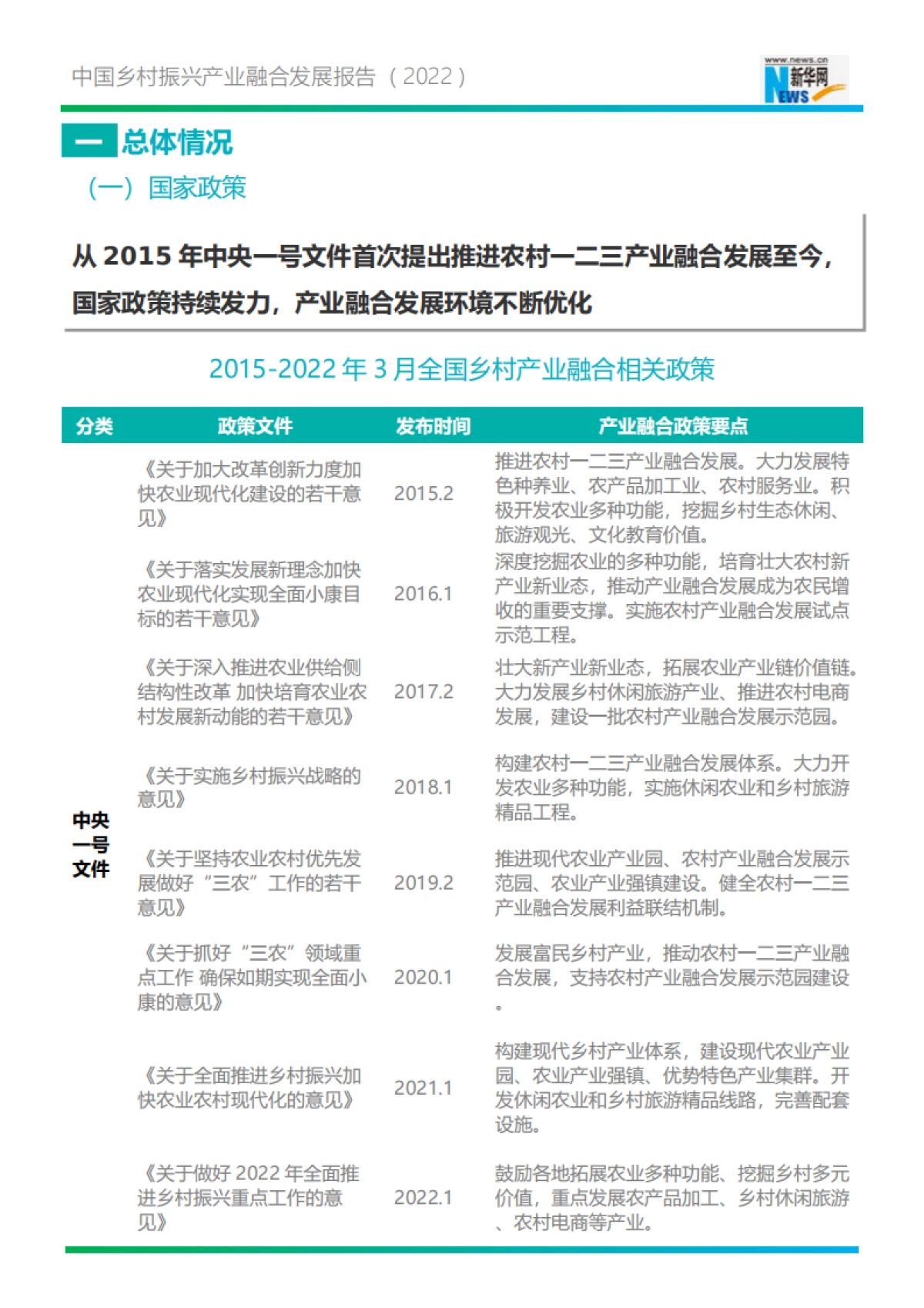 新华网：中国乡村振兴产业融合报告（2022）_第10页