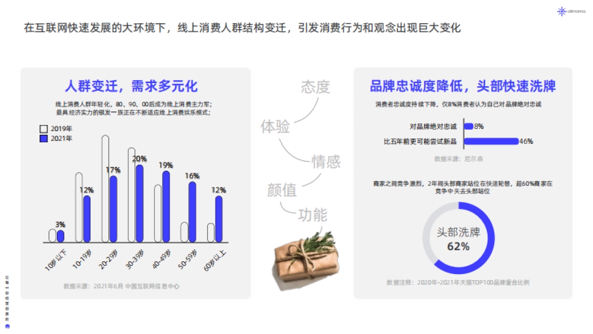新品营销白皮书-阿里妈妈_第5页