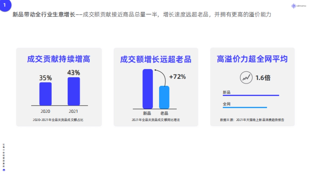 新品营销白皮书-阿里妈妈_第8页