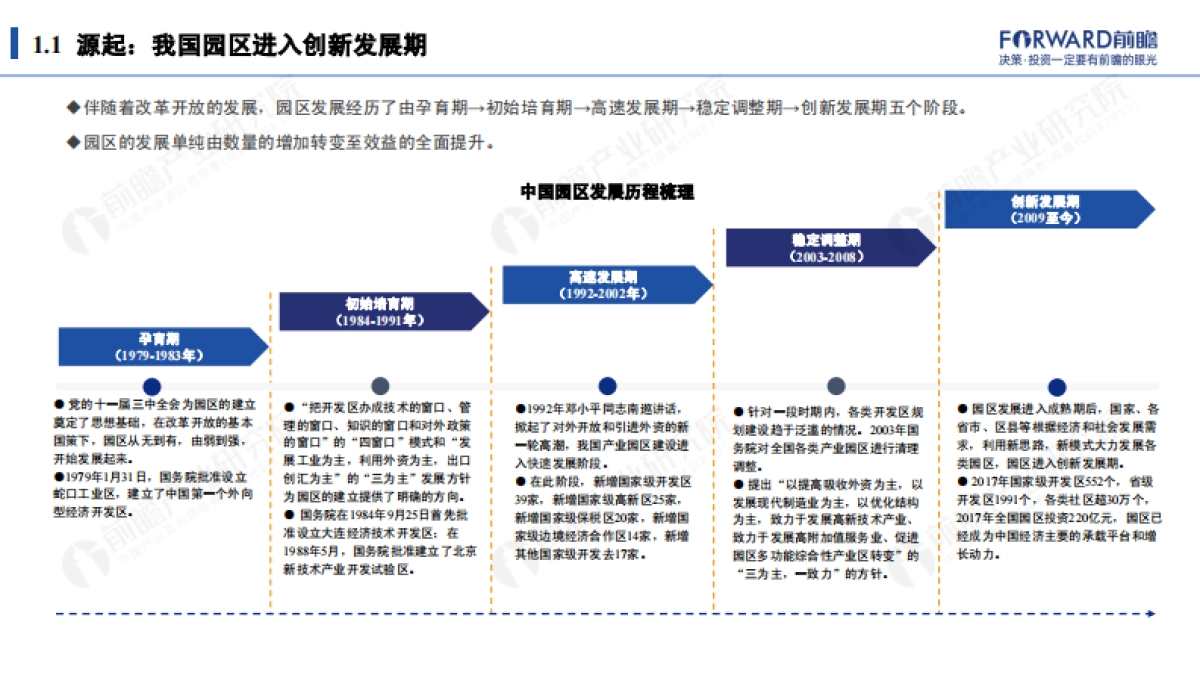 新起点 新征程：2021年智慧园区发展研究报告-前瞻产业研究院-49页_第4页
