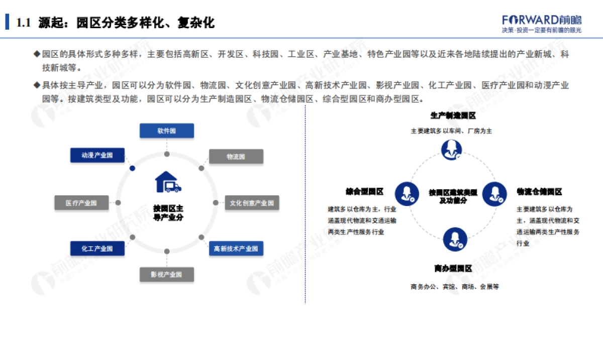 新起点 新征程：2021年智慧园区发展研究报告-前瞻产业研究院-49页_第5页