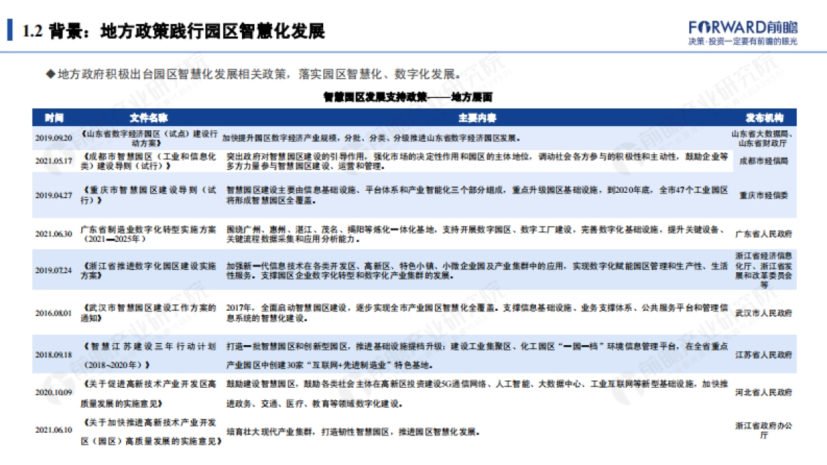 新起点 新征程：2021年智慧园区发展研究报告-前瞻产业研究院-49页_第7页