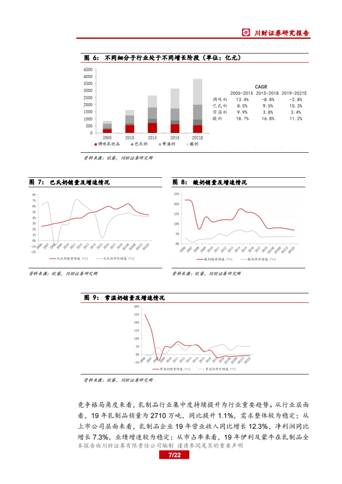 新乳业-低温奶-“鲜战略”下的区域性城市乳企领导者_第7页