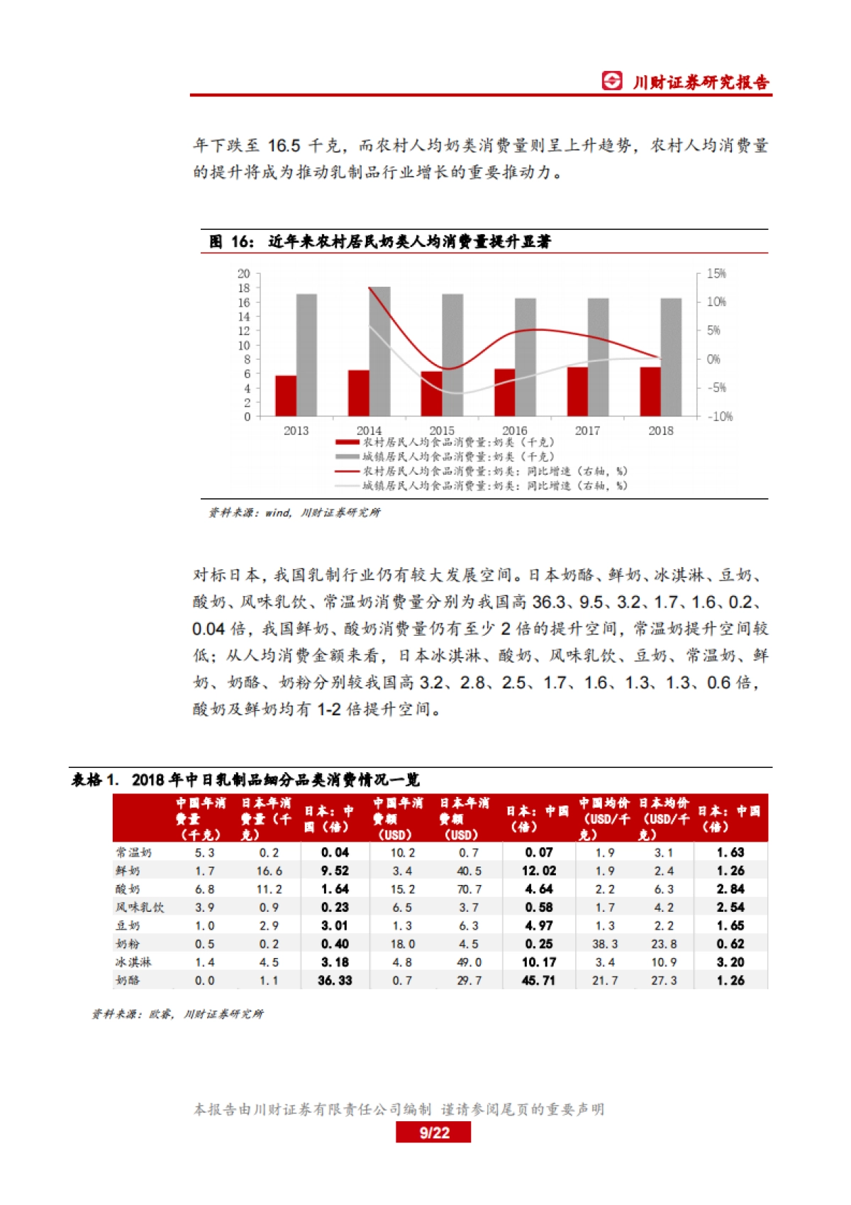 新乳业-低温奶-“鲜战略”下的区域性城市乳企领导者_第9页