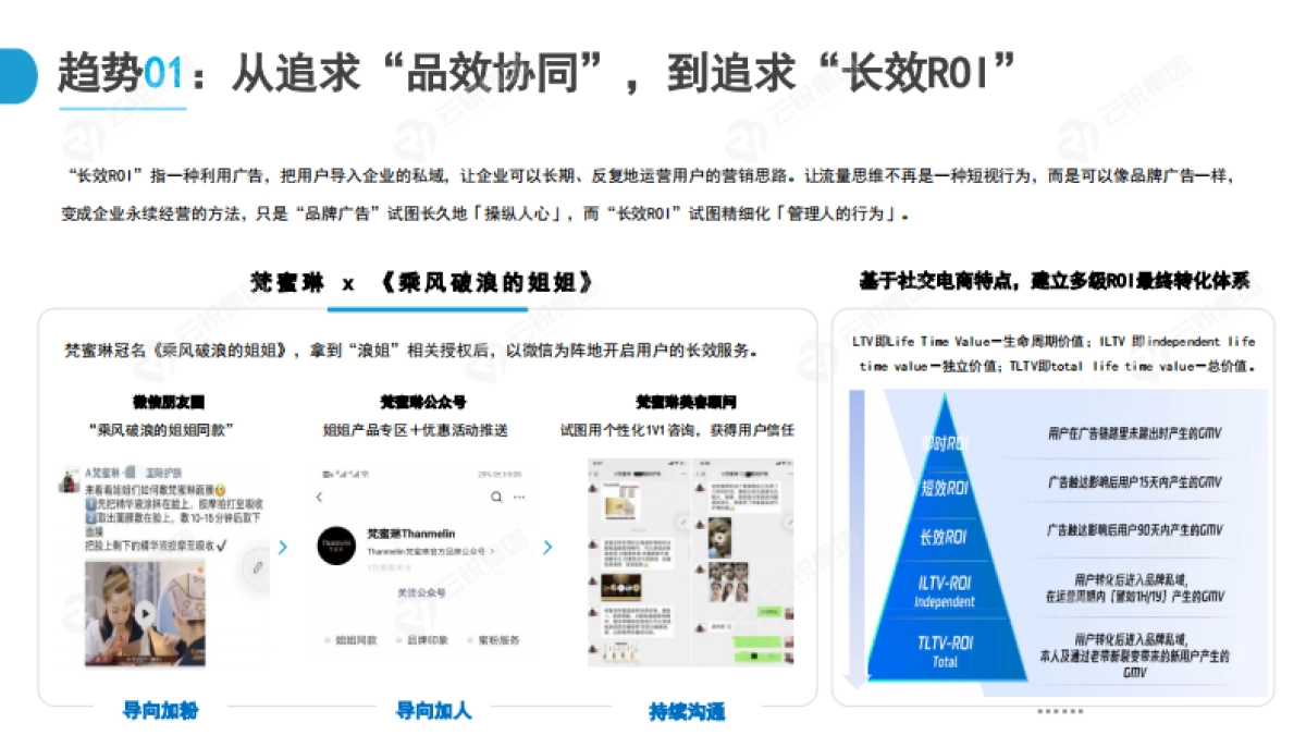 新锐快消品出圈营销分析报告-云锐集团_第5页