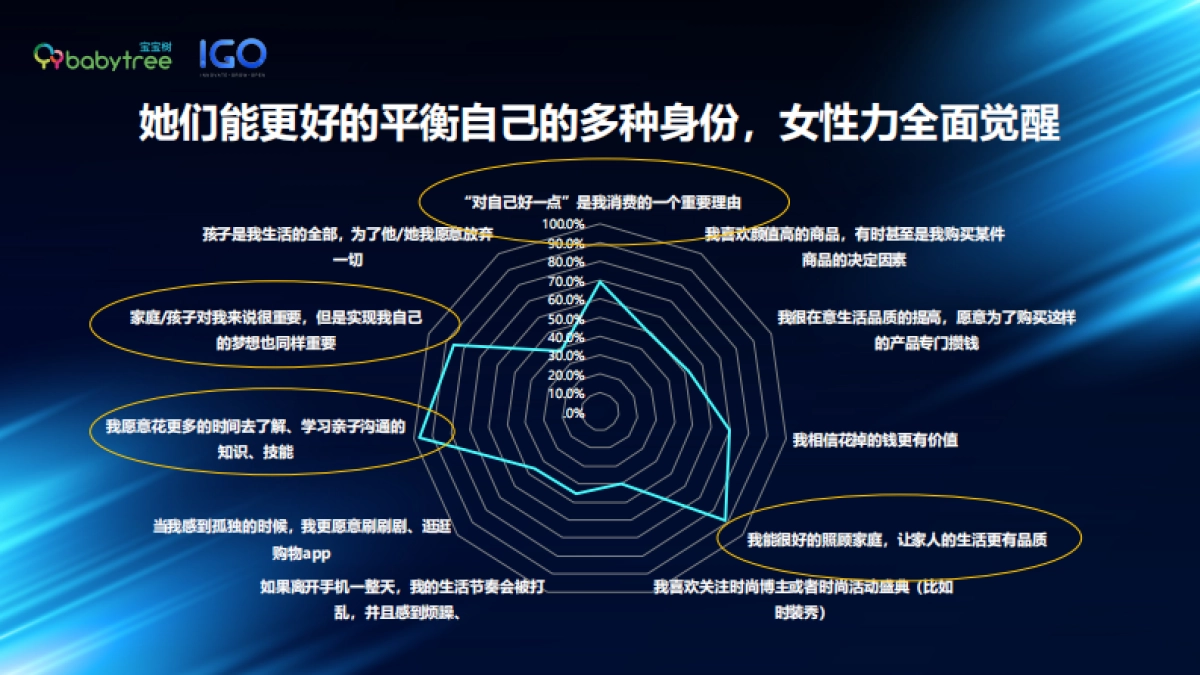 新时代女性力报告_第9页
