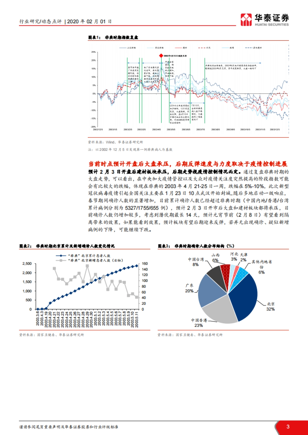 新型冠状病毒对建材板块影响点评：Q1短期需求或承压，全年影响有限_第3页