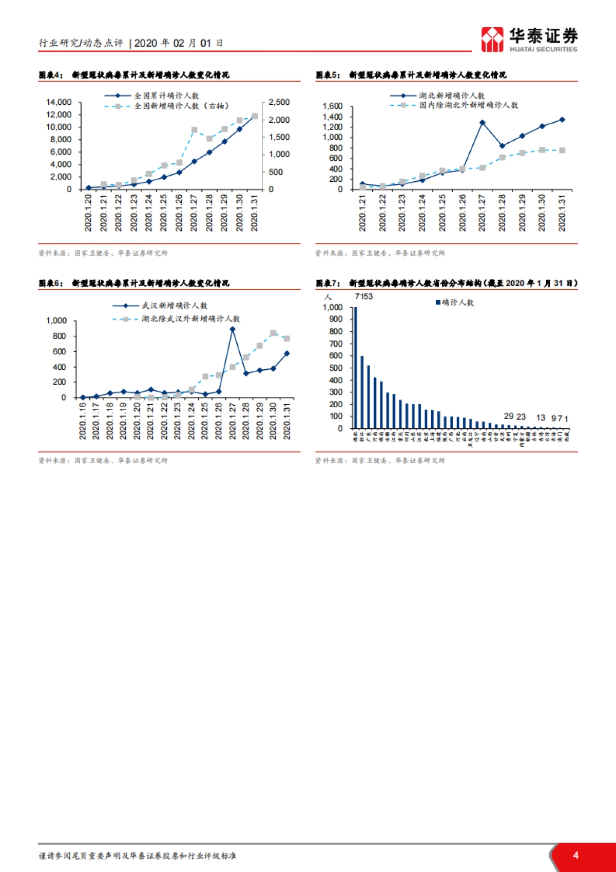 新型冠状病毒对建材板块影响点评：Q1短期需求或承压，全年影响有限_第4页