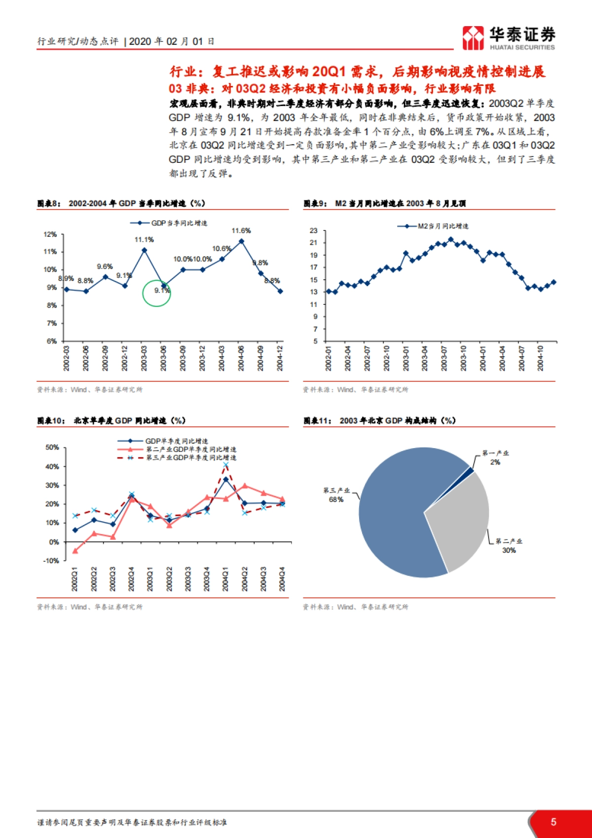 新型冠状病毒对建材板块影响点评：Q1短期需求或承压，全年影响有限_第5页