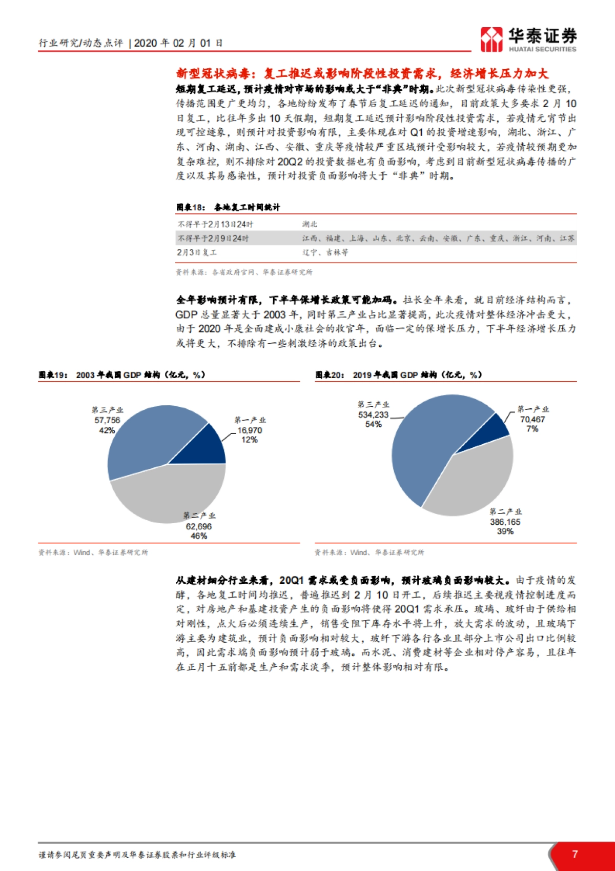 新型冠状病毒对建材板块影响点评：Q1短期需求或承压，全年影响有限_第7页