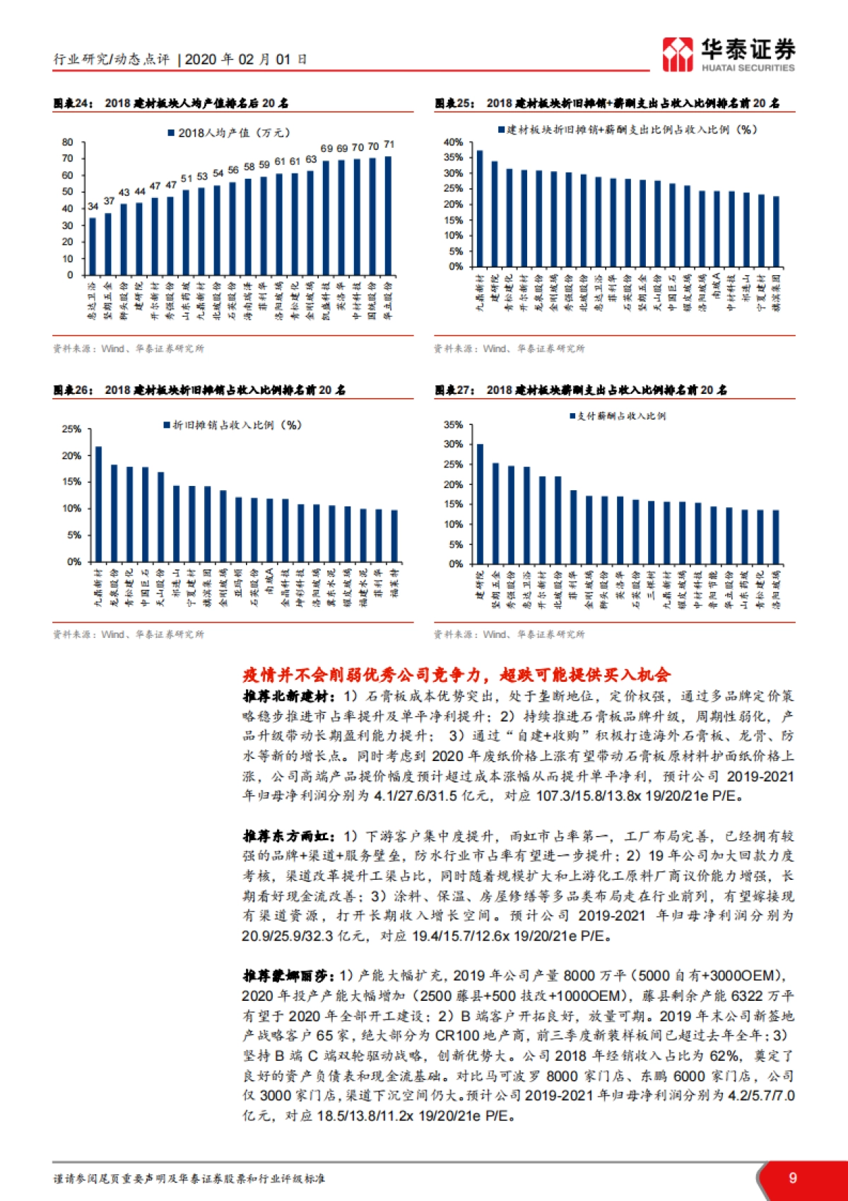 新型冠状病毒对建材板块影响点评：Q1短期需求或承压，全年影响有限_第9页