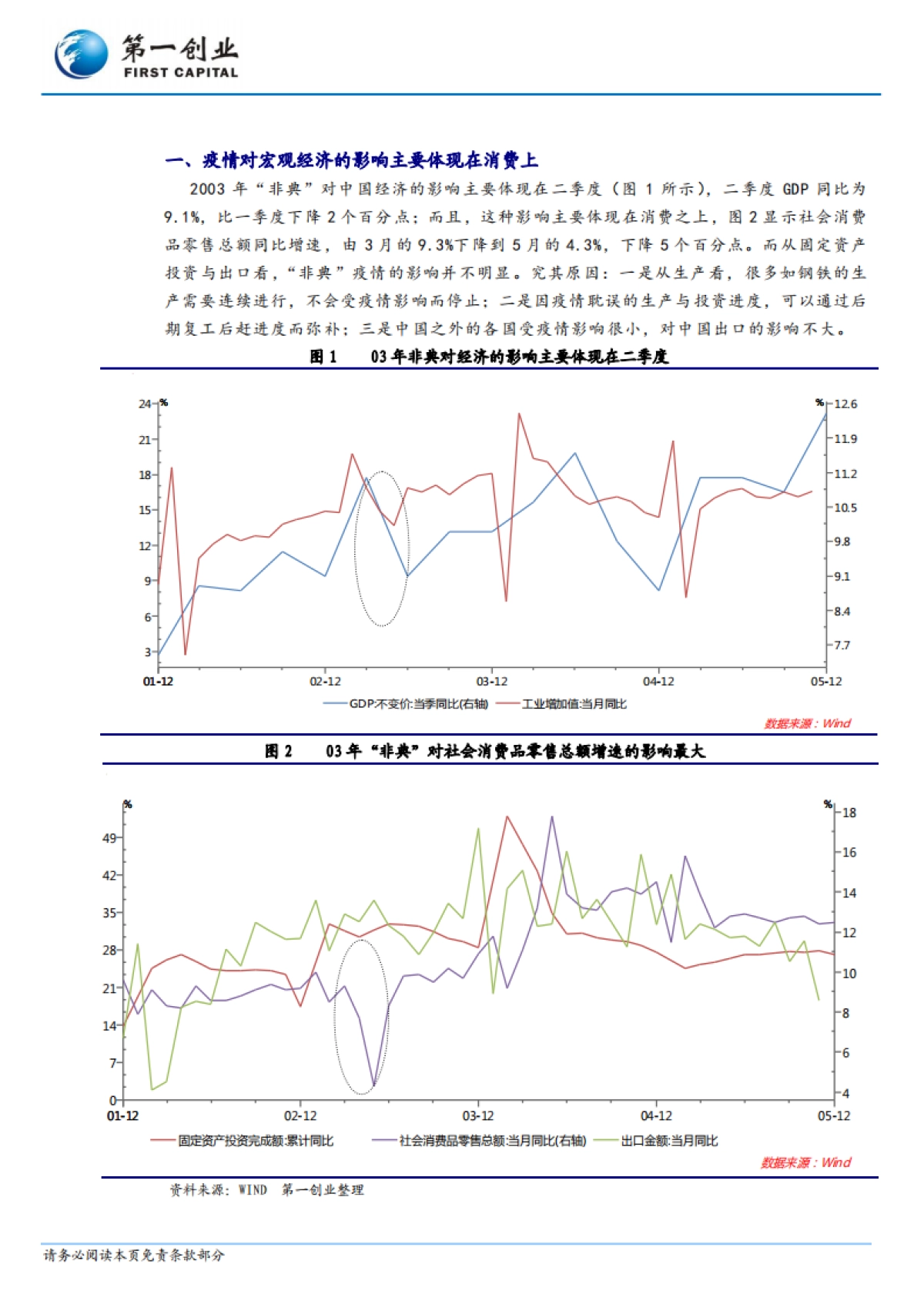 新型冠状病毒对中国经济的影响：经济运行由L型向V型转变-第一创业_第2页