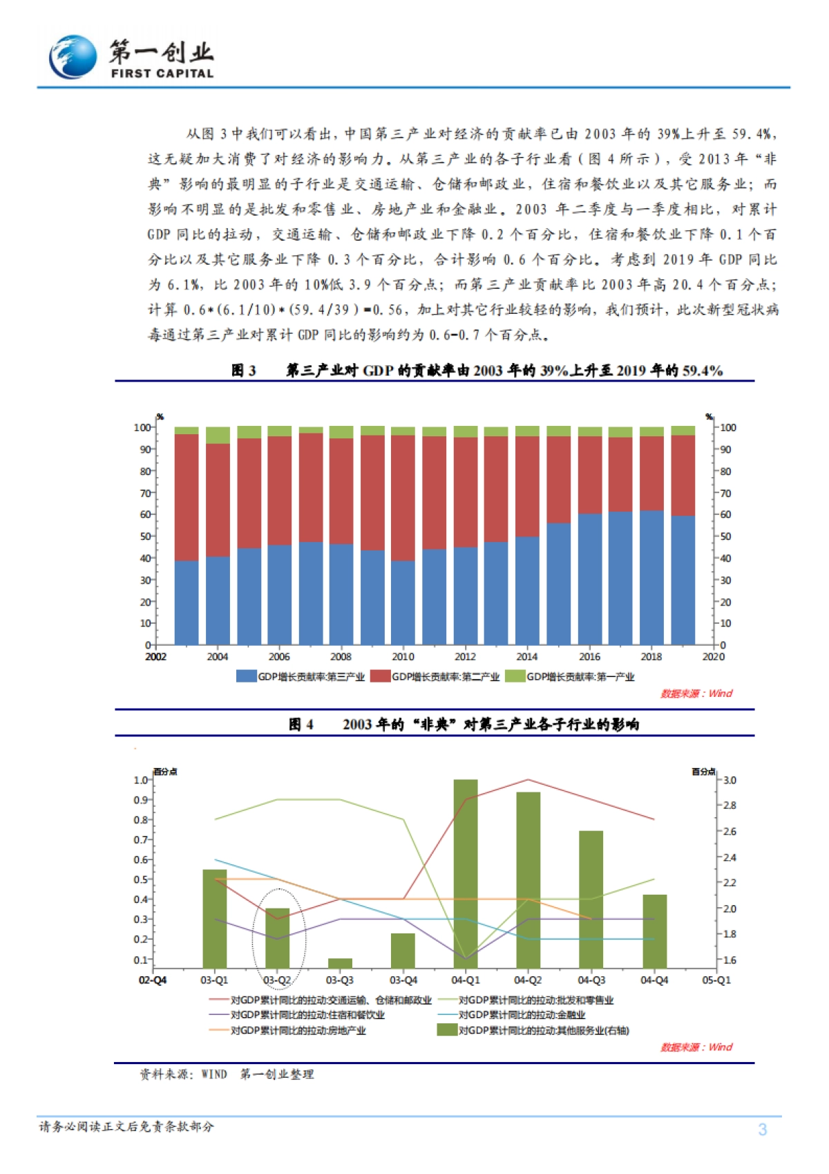 新型冠状病毒对中国经济的影响：经济运行由L型向V型转变-第一创业_第3页