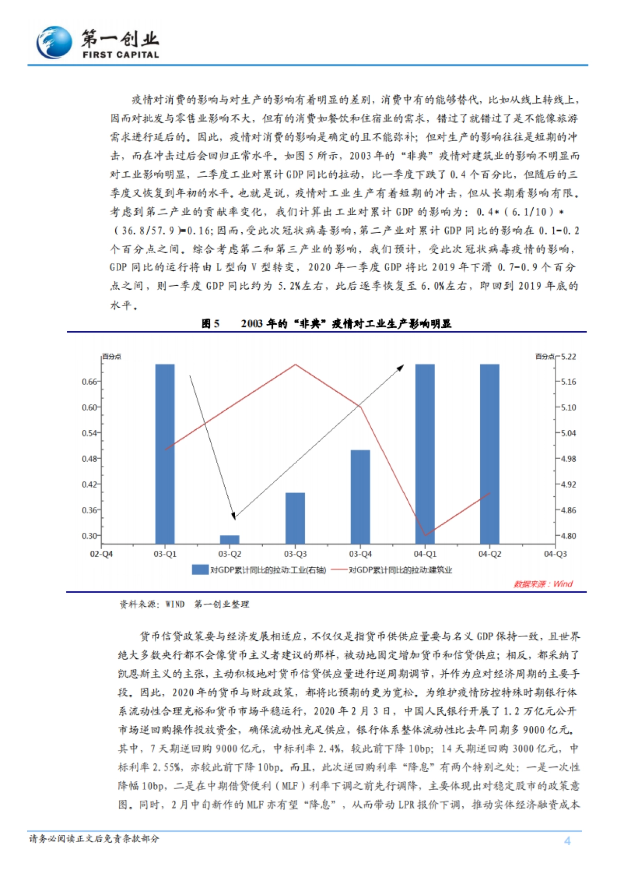 新型冠状病毒对中国经济的影响：经济运行由L型向V型转变-第一创业_第4页