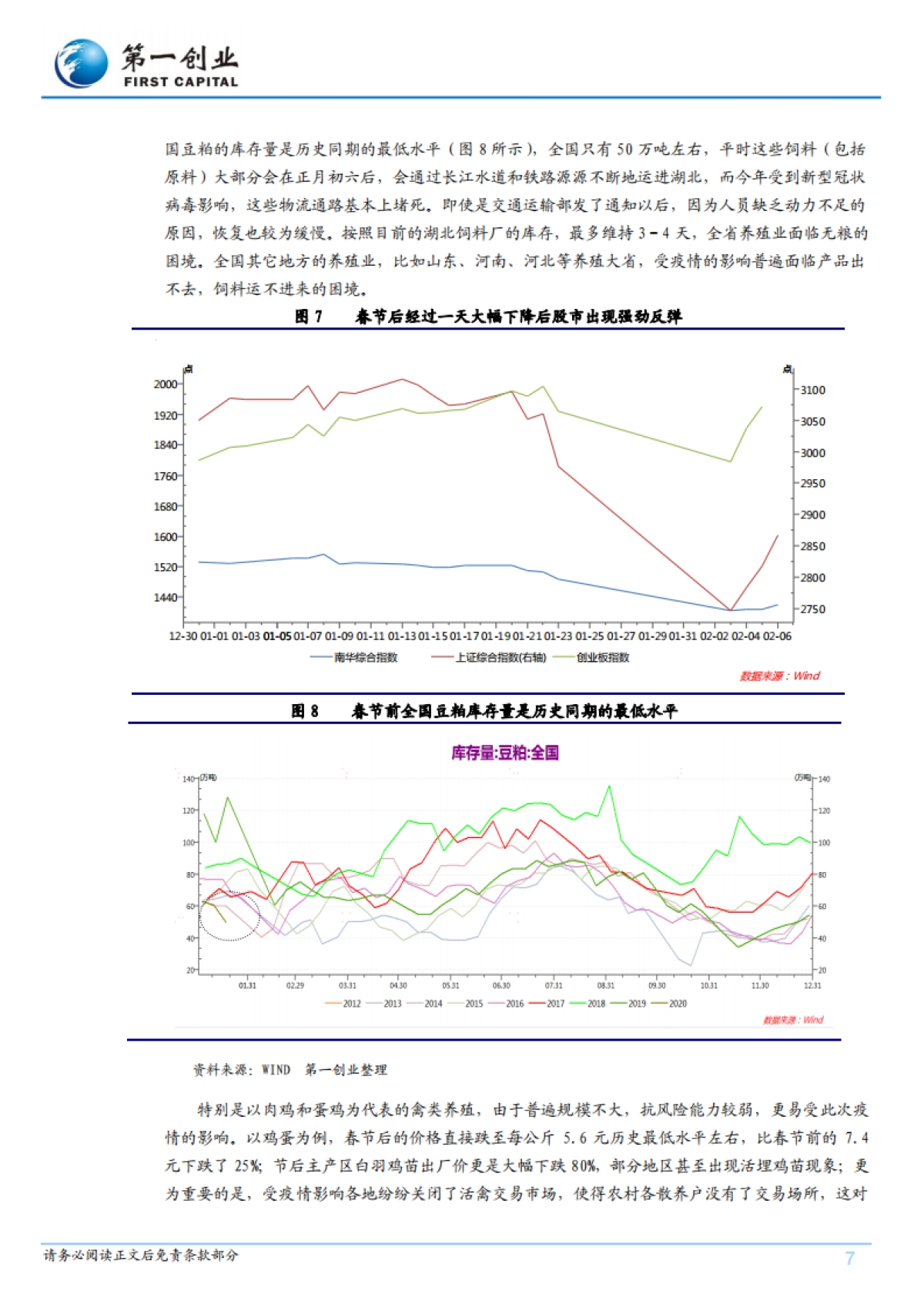 新型冠状病毒对中国经济的影响：经济运行由L型向V型转变-第一创业_第7页