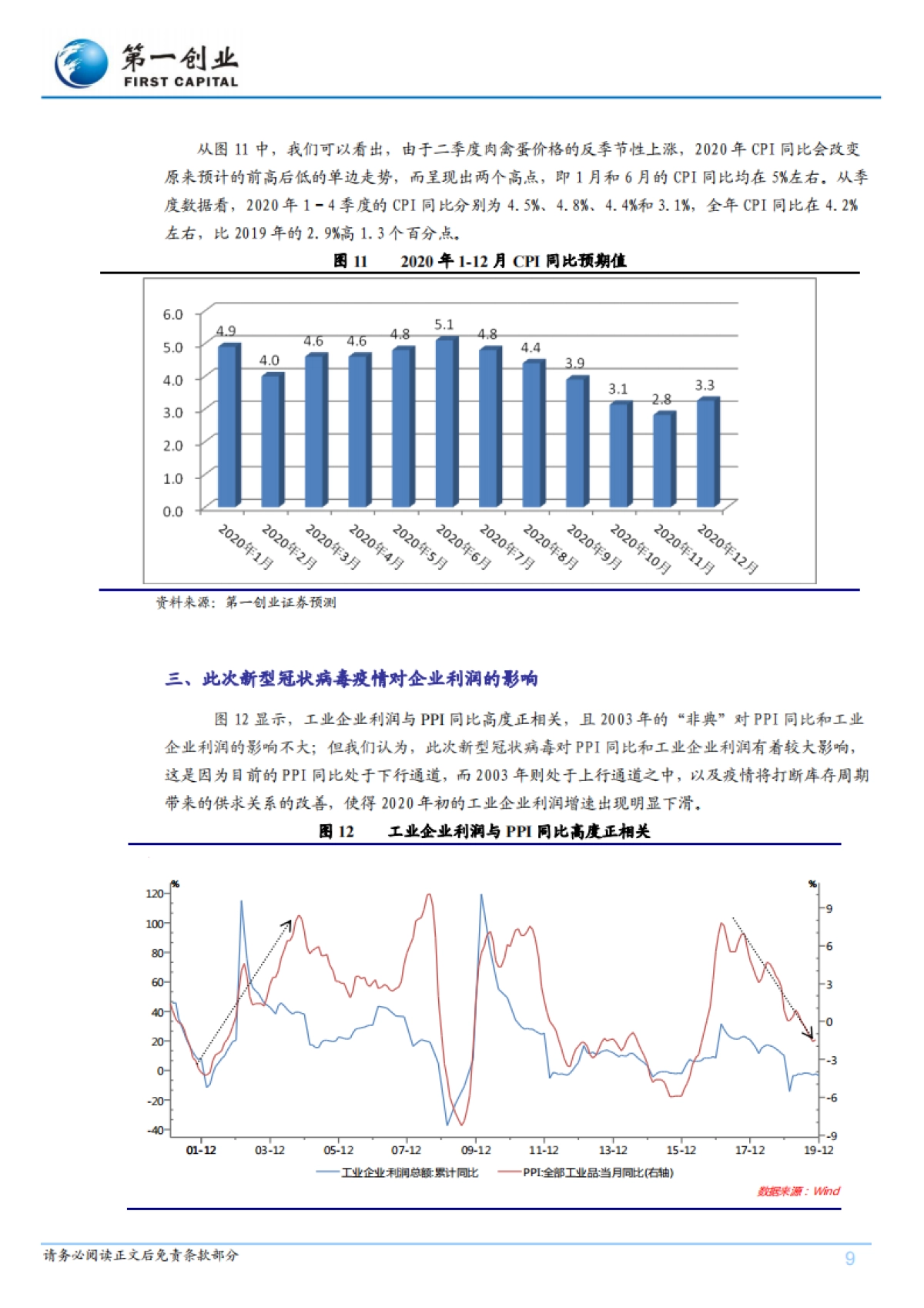 新型冠状病毒对中国经济的影响：经济运行由L型向V型转变-第一创业_第9页