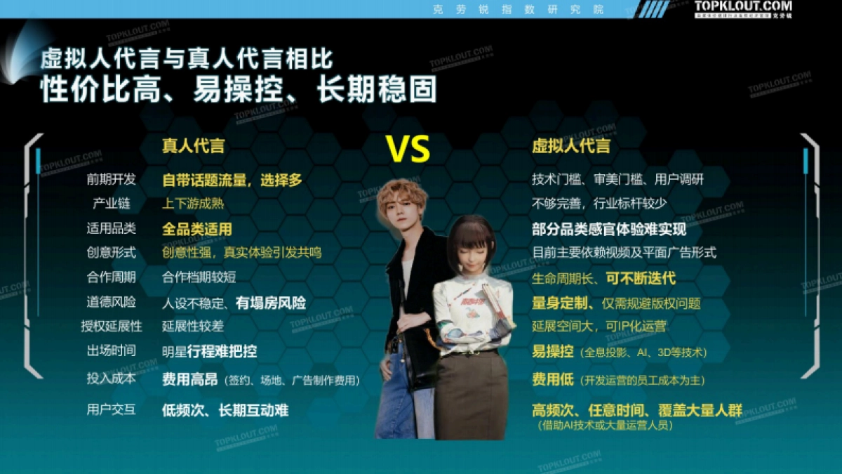 虚拟代言人的品牌营销价值洞察报告-克劳瑞_第10页