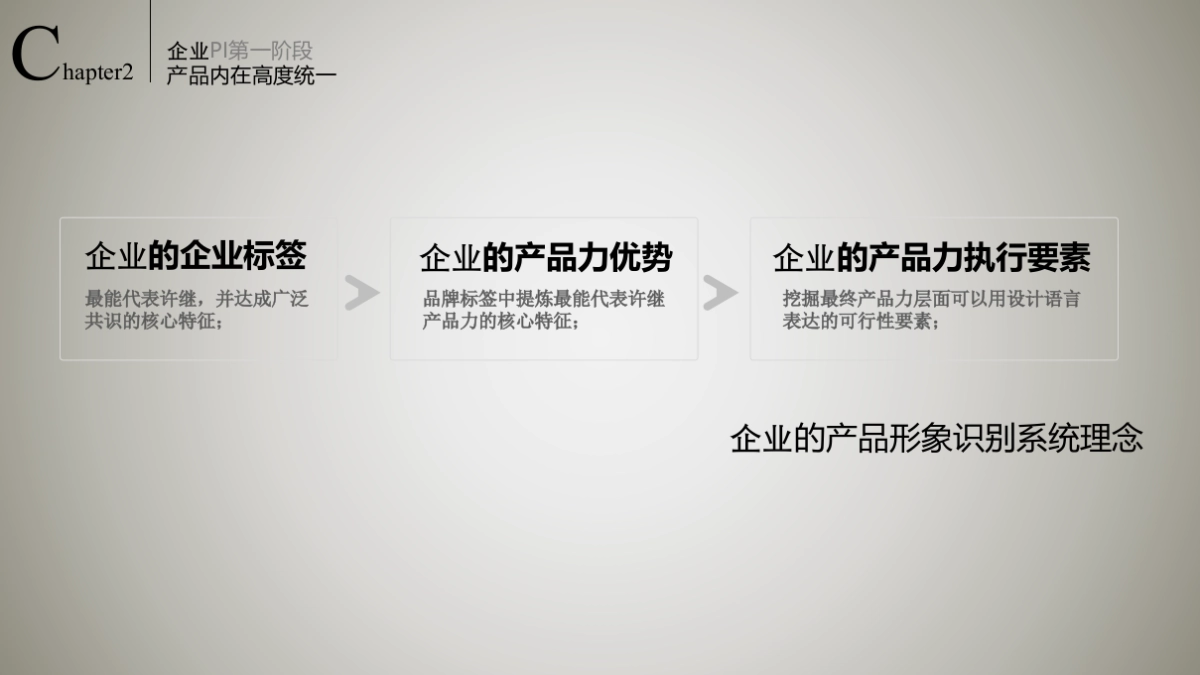 许继PI手册pptx_第10页