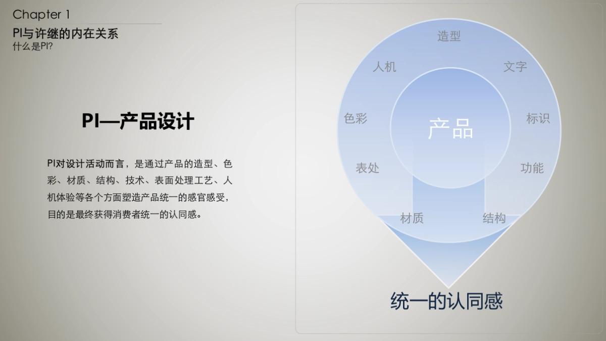 许继PI手册pptx_第4页