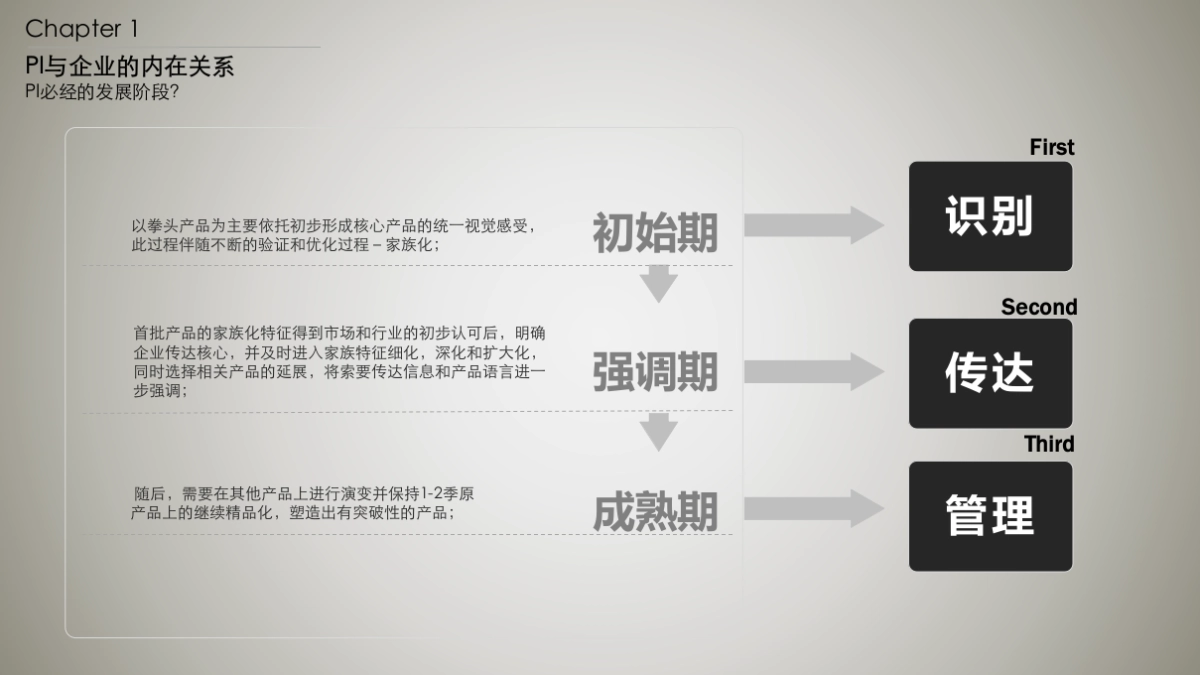 许继PI手册pptx_第6页