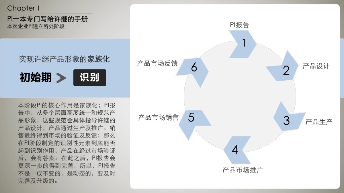 许继PI手册pptx_第7页