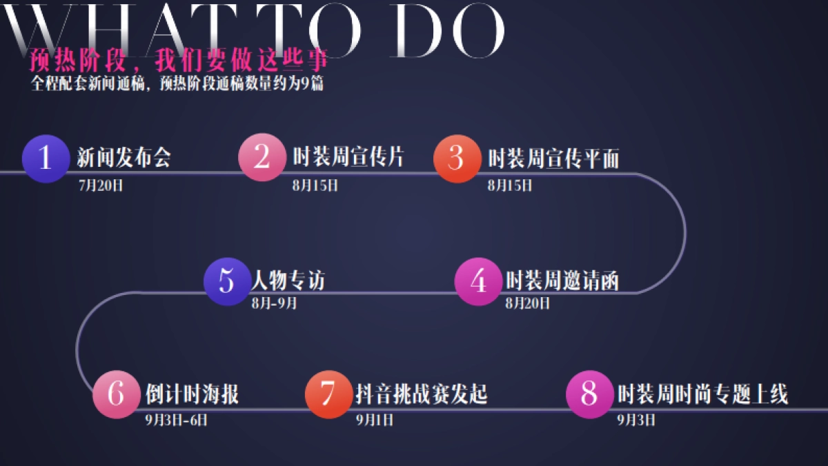 宣传方案-东方时尚季-2019中国（青岛）国际时装周_第9页