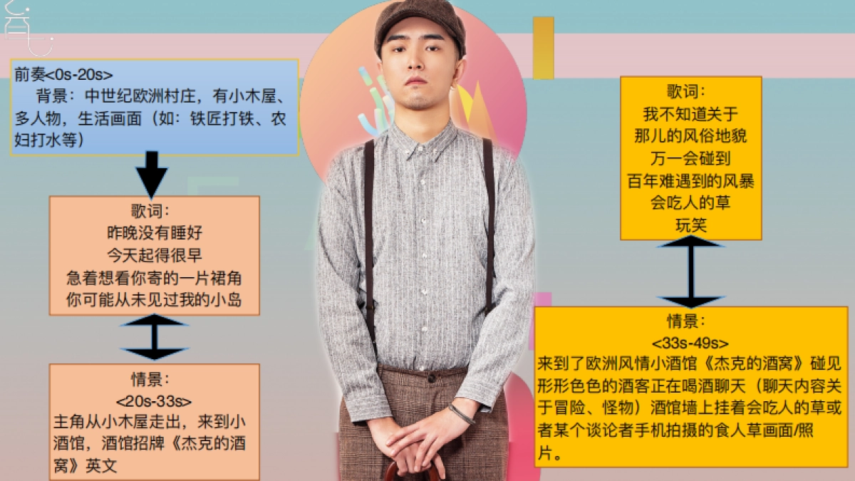 寻宝MV构思文案_第4页