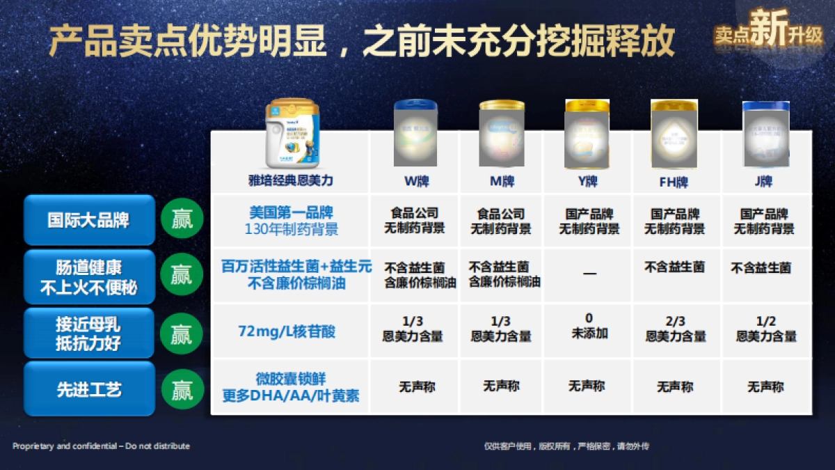 雅培经典恩美力2019市场及渠道计划_第4页