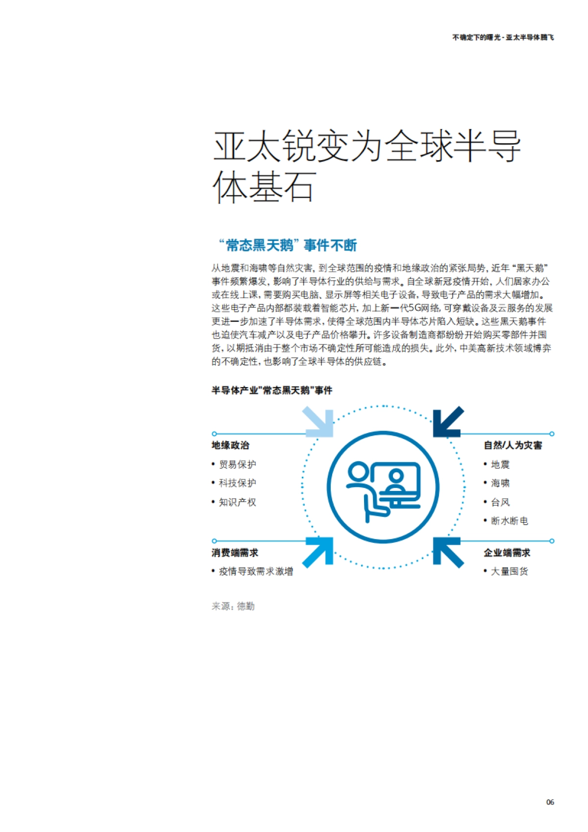 亚太半导体腾飞:不确定下的曙光-德勤-48页_第7页