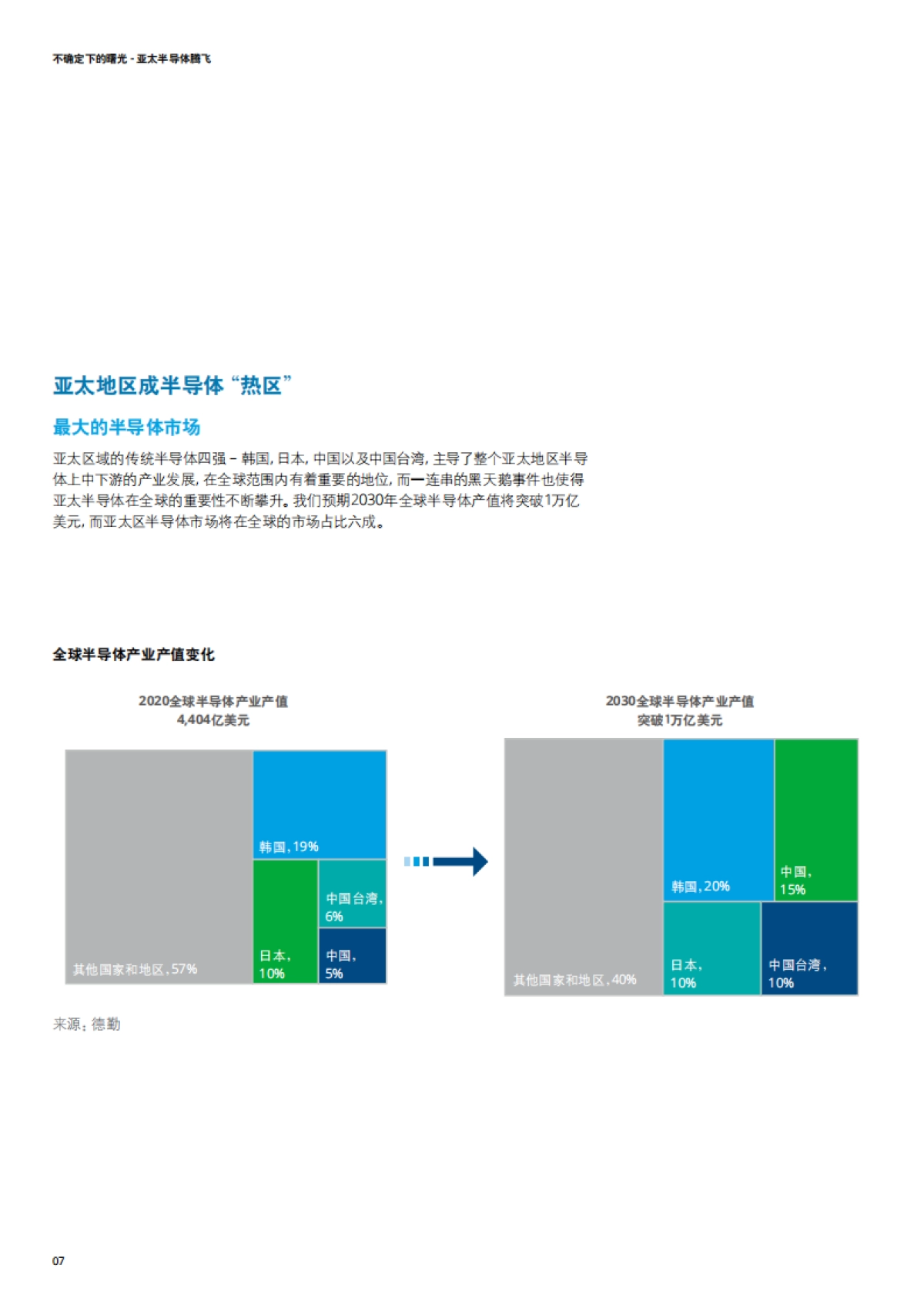 亚太半导体腾飞:不确定下的曙光-德勤-48页_第8页