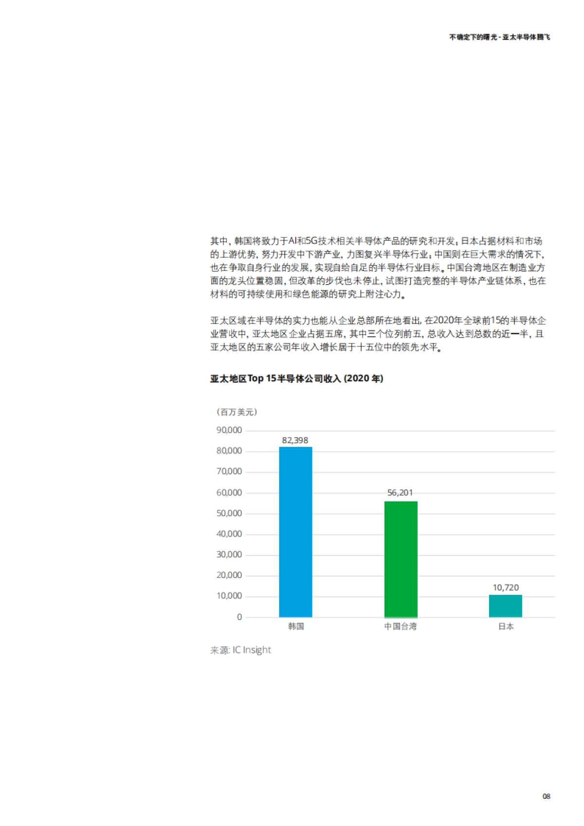 亚太半导体腾飞:不确定下的曙光-德勤-48页_第9页