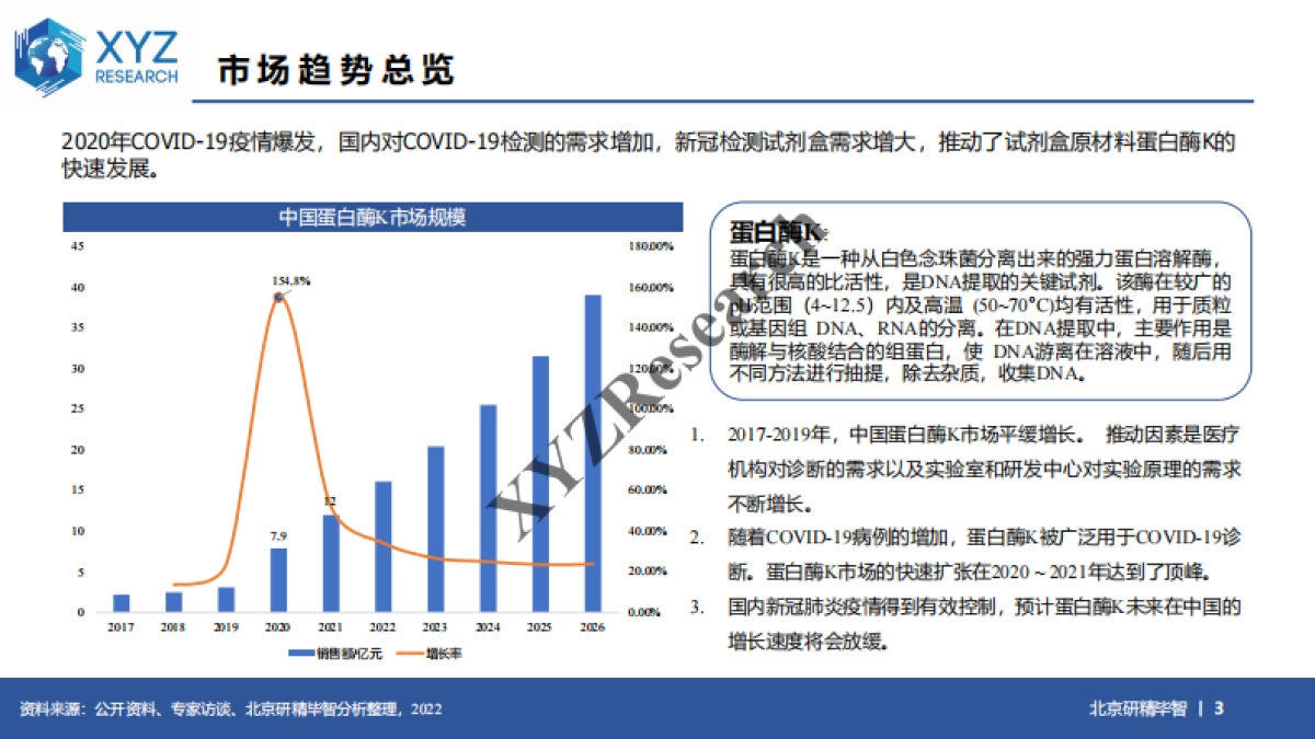 研精毕智：中国蛋白酶K市场 2022_第3页