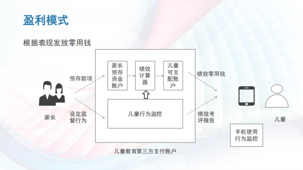 眼宝-如何获取共享单车的盈利能力？_第5页