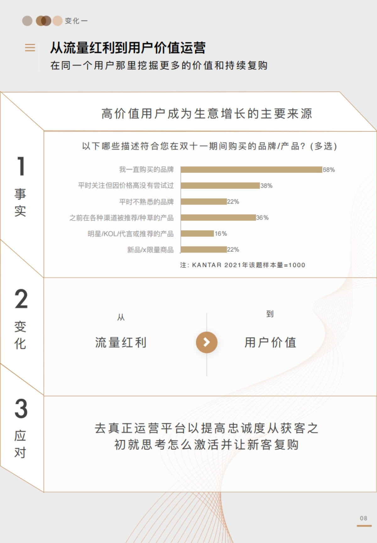 阳狮集团 x 阿里妈妈 全域价值探索白皮书-32页_第8页