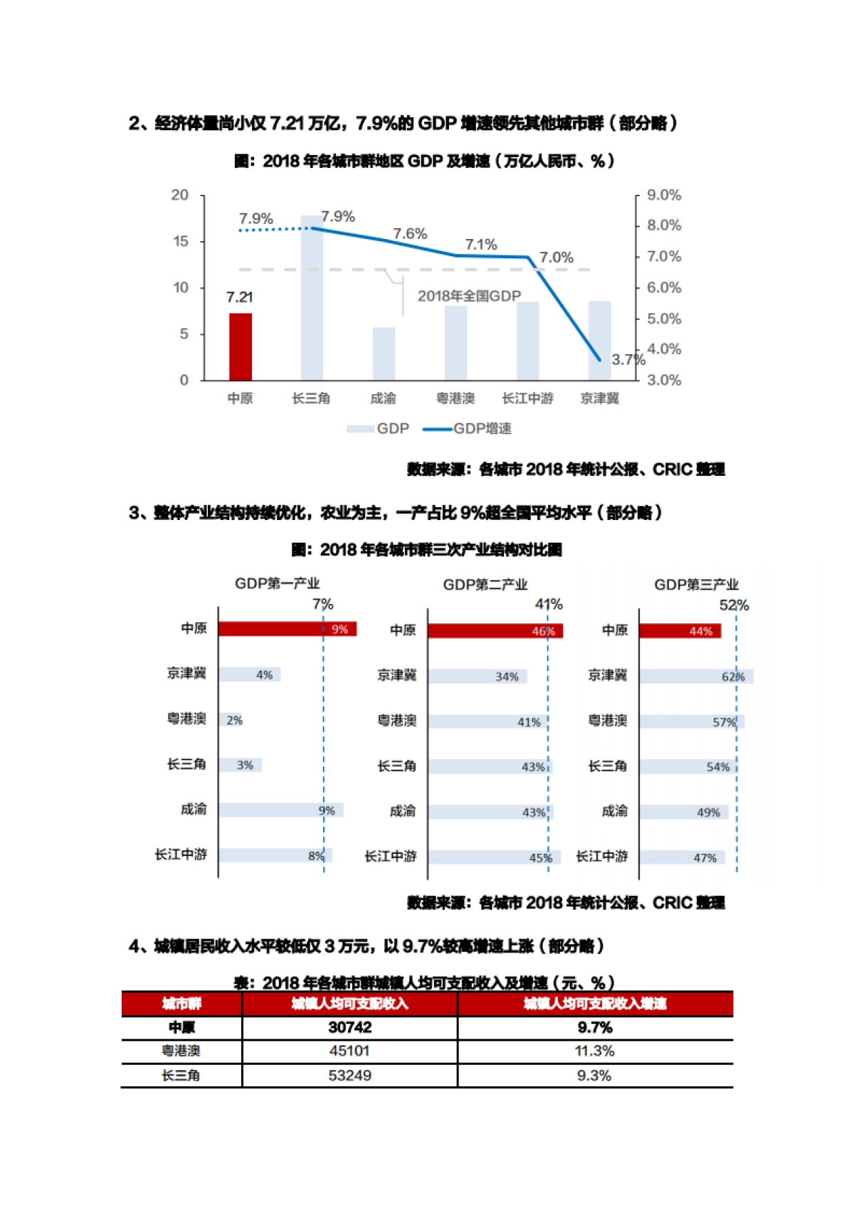 专题｜中原城市群核心圈三四线城市楼市发展空间研究_第3页