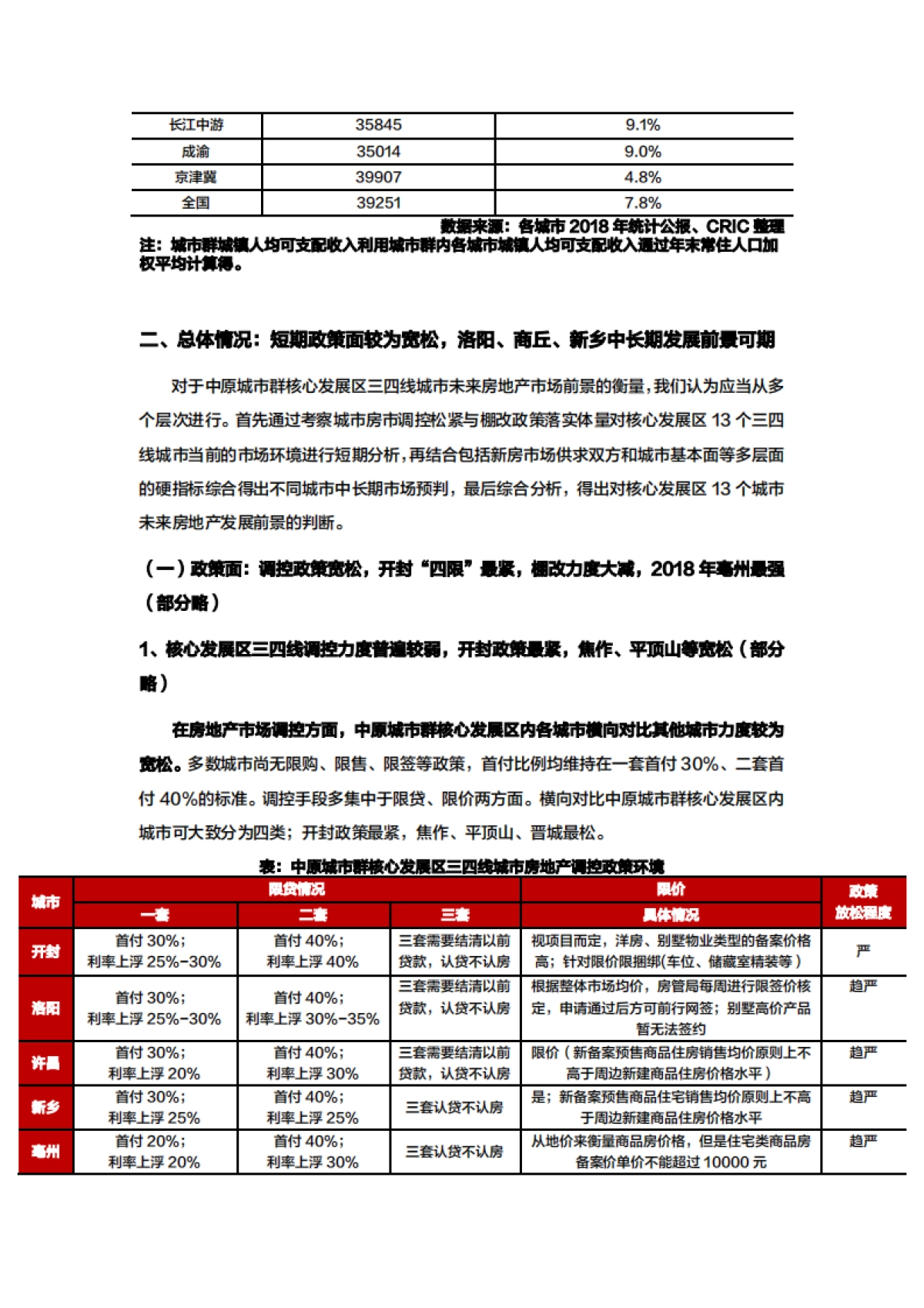 专题｜中原城市群核心圈三四线城市楼市发展空间研究_第4页