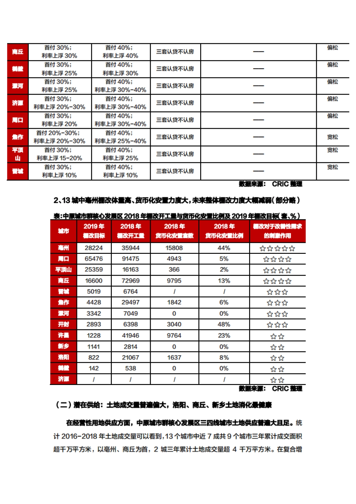 专题｜中原城市群核心圈三四线城市楼市发展空间研究_第5页